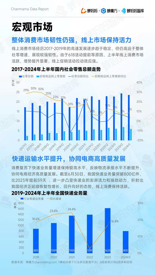 抖音热门业务持续升温，多元生态催生行业新机遇