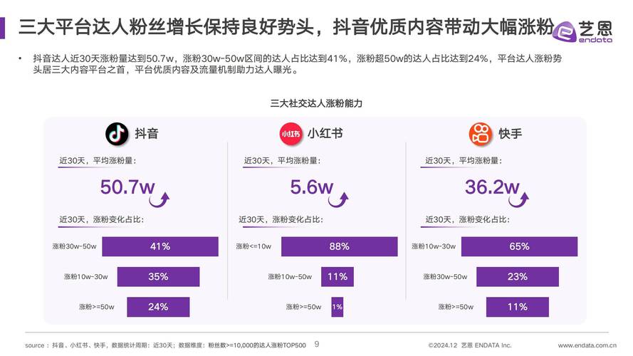 抖音点赞任务兴起，新经济形态下的互动营销新探索