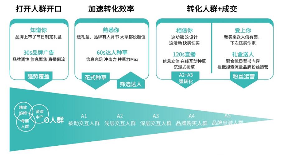抖音点赞增长秘籍大公开，多维度策略助你快速破圈