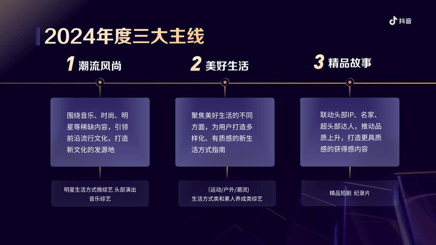 抖音业务持续领跑短视频赛道，多元生态赋能品牌营销新增长