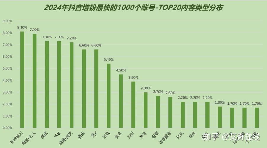 抖音涨粉新趋势，专业平台下单助力账号快速崛起