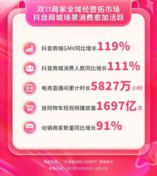 抖音24小时秒单模式引爆消费热潮，全链路服务重构电商新生态