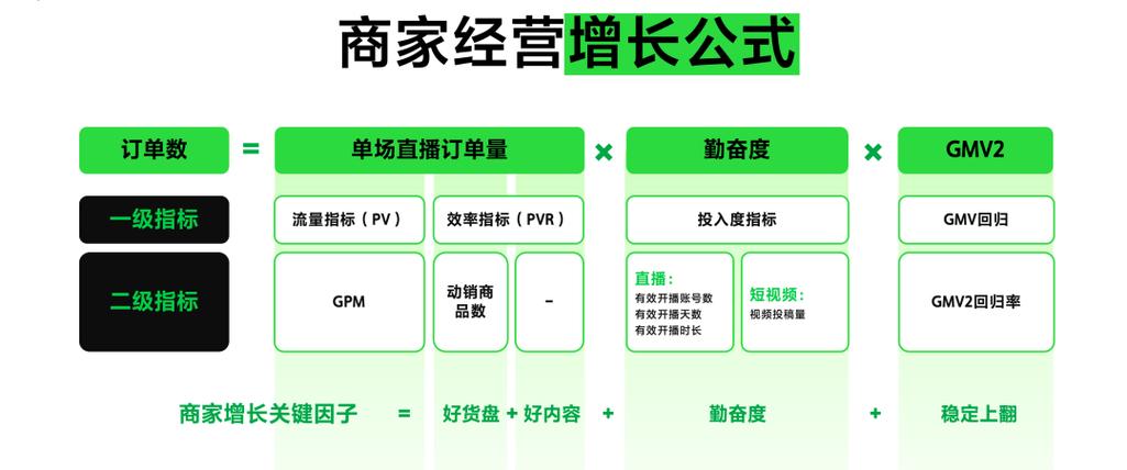 抖音粉丝下单业务崛起，重塑电商生态，赋能品牌营销新路径