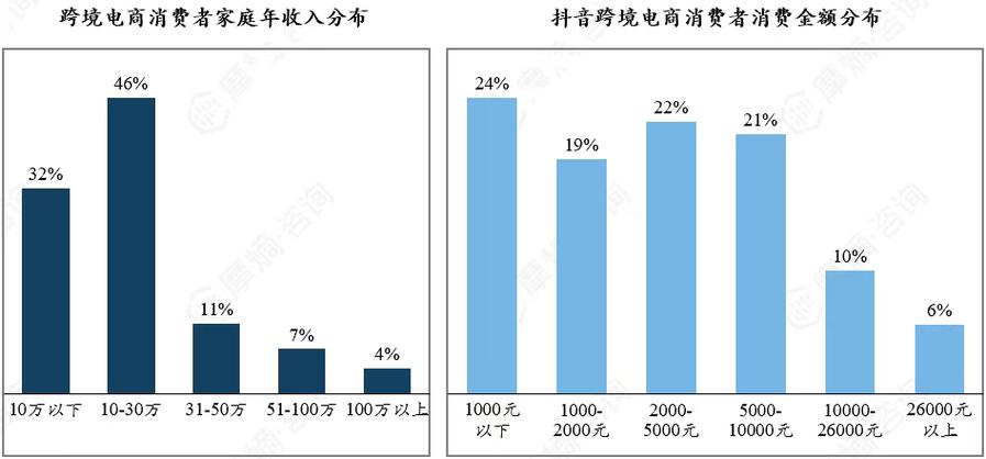 抖音粉下单热潮兴起，解析市场新趋势与消费行为变革