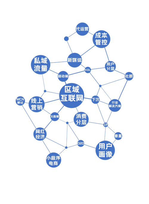 点赞平台创新服务模式，构建数字化互动生态，赋能品牌传播新路径