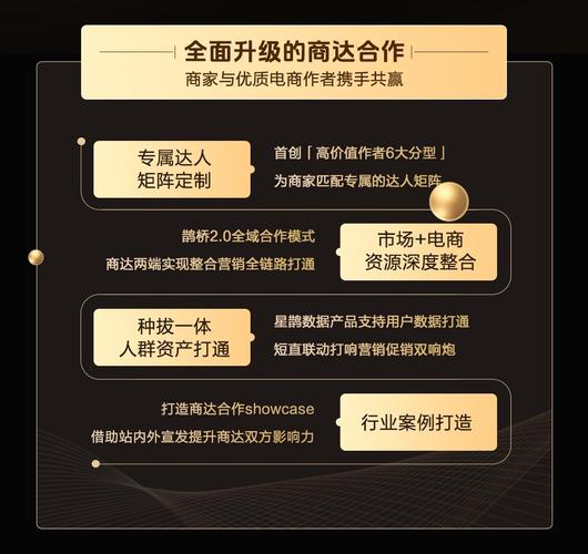 抖音业务网站加速行业生态升级，助力品牌与创作者实现高效共赢