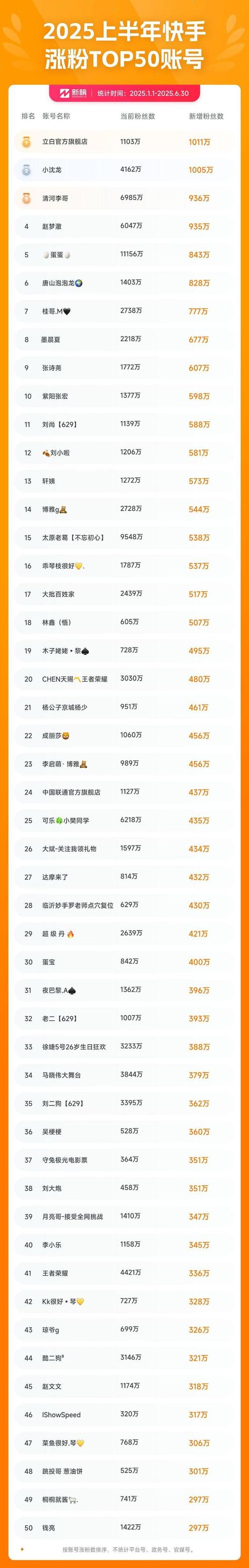 抖音点赞涨粉新策略曝光，专业方法助力账号快速崛起