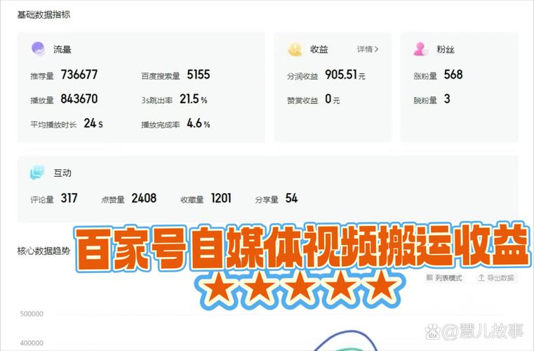抖音点赞播放量业务崛起，解析流量经济下的新增长路径