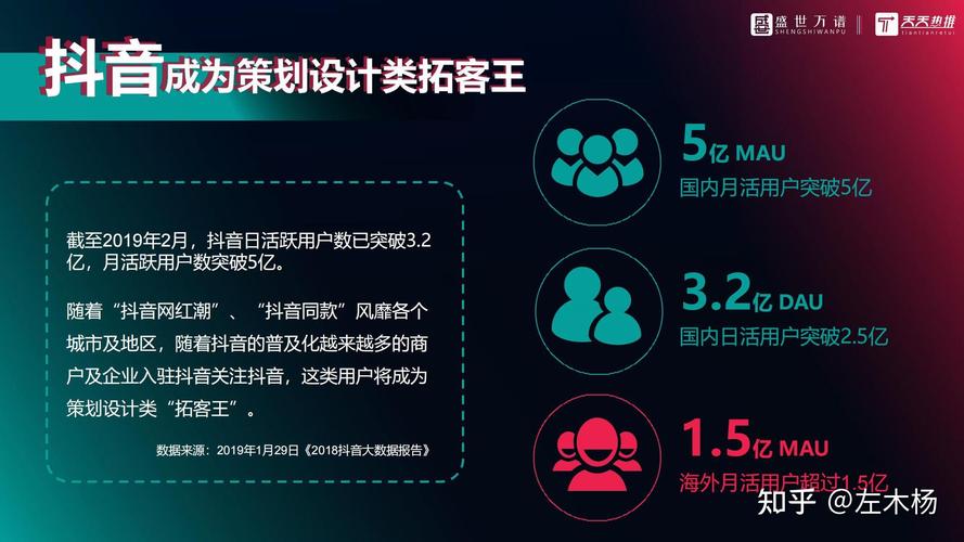 抖音业务平台赋能品牌营销新生态，开启数字化增长新篇章