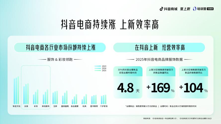 抖音业务网站全面升级，赋能品牌营销，打造数字化增长新引擎