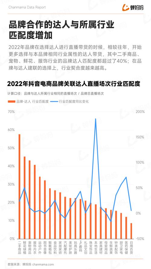 抖音业务持续领跑短视频赛道 多元生态赋能品牌营销新增长