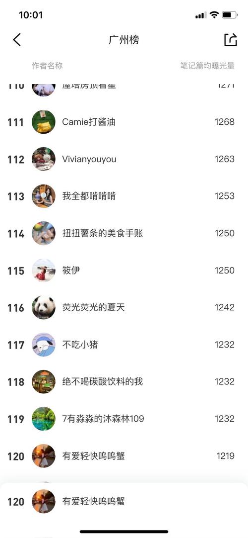 免费领取10000赞网站正式上线，助力内容创作者快速提升影响力