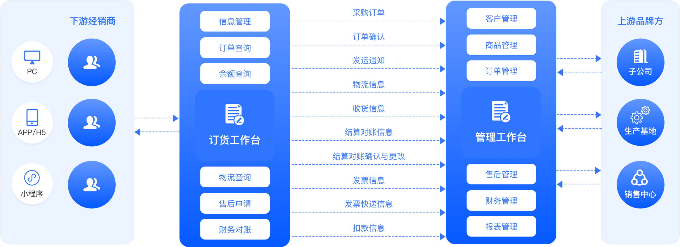 在线下单平台革新消费模式，数字化赋能助力行业效率跃升