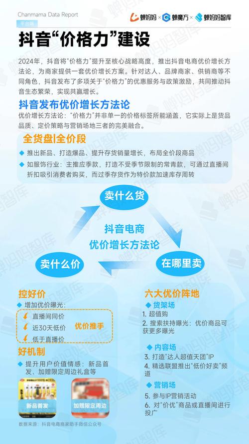 抖音热门业务持续升温，多元生态催生行业新机遇