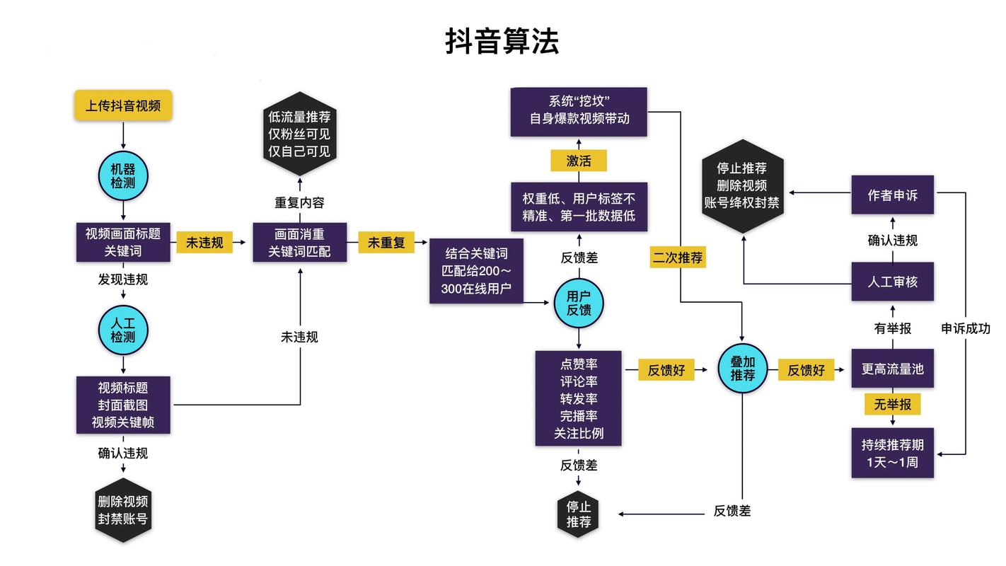 抖音一千点赞市场价几何？深度解析点赞经济背后的价格逻辑
