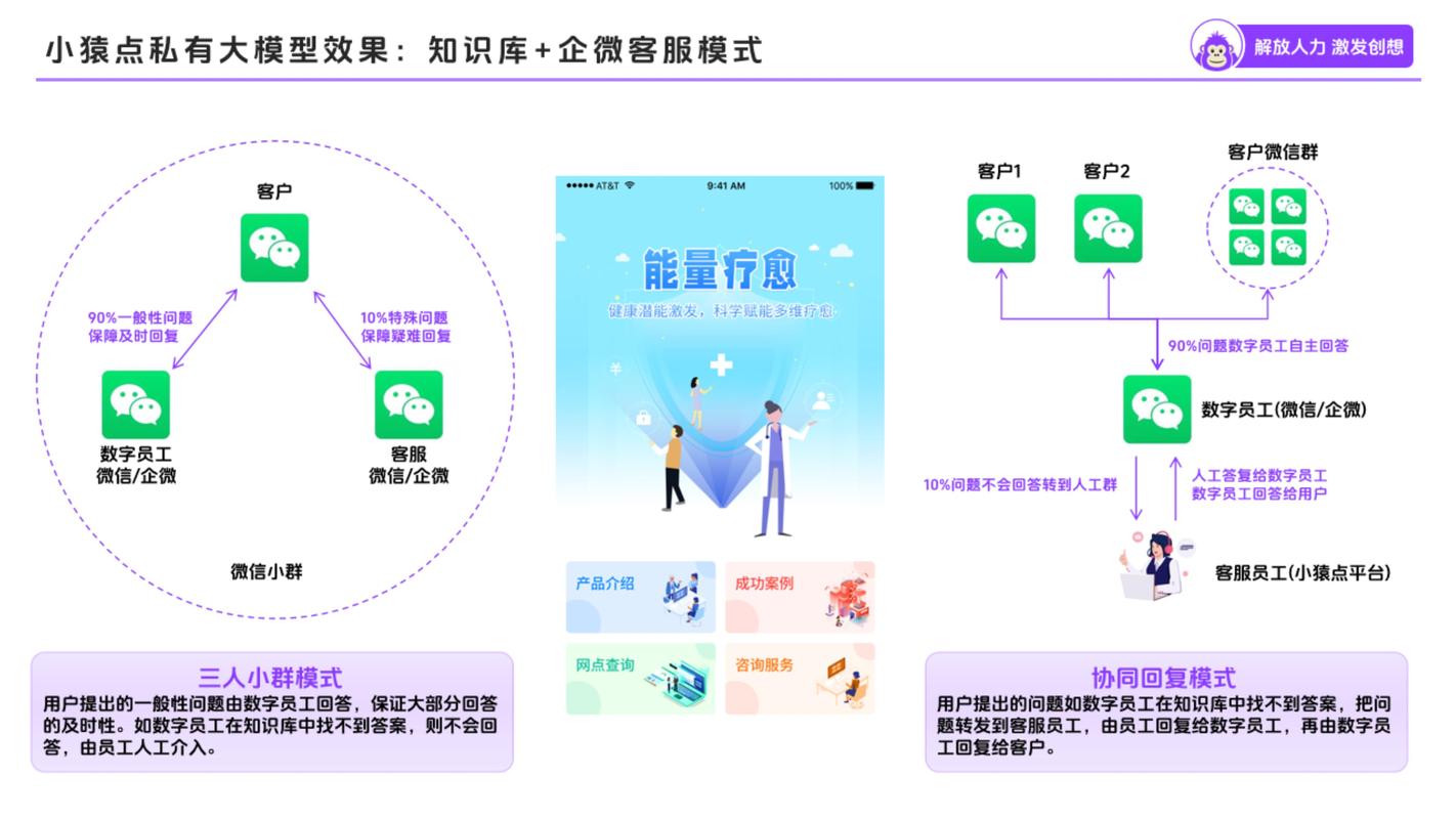 点赞平台创新服务模式，构建数字化互动生态，赋能品牌价值升级
