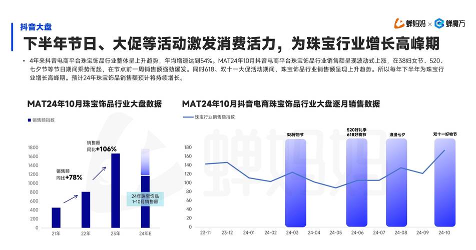 抖音点赞网站自助下单服务兴起，便捷高效背后的行业新趋势