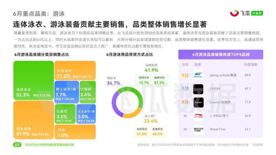 抖音秒单新趋势，解锁电商营销新路径，助力品牌销量飙升