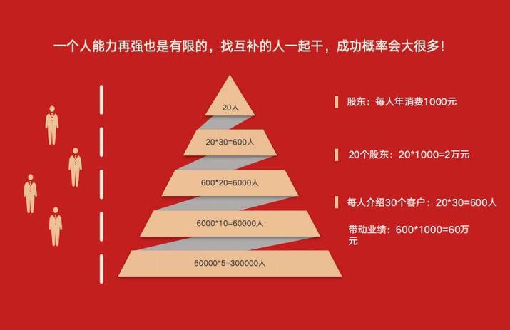 在线涨粉平台创新服务模式，助力品牌与个人实现高效流量增长