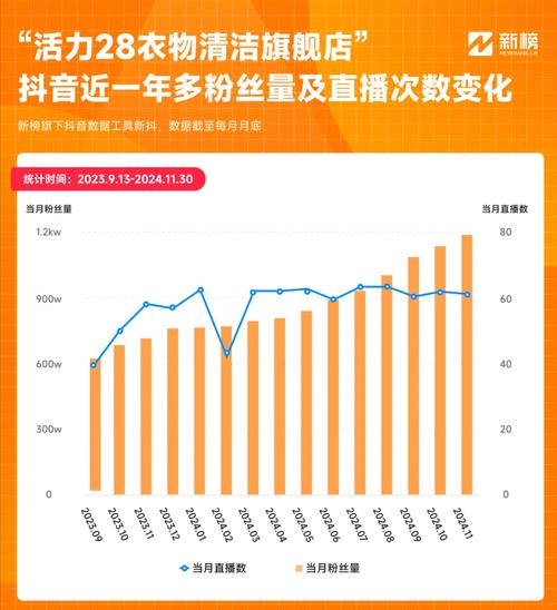 抖音粉丝量达何标准可获收益？揭秘粉丝量与变现的关联