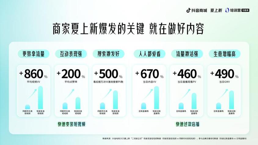 抖音单条评论粉丝业务崛起，解锁流量增长新路径