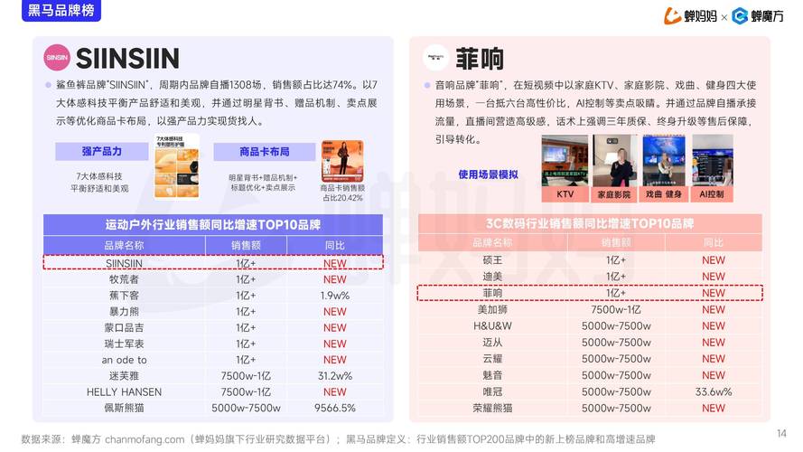 抖音粉丝量突破亿级大关，解析头部创作者增长密码与行业新趋势