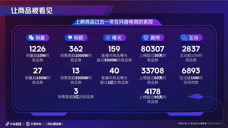 抖音下单平台重构消费生态，全链路服务升级引领电商新趋势