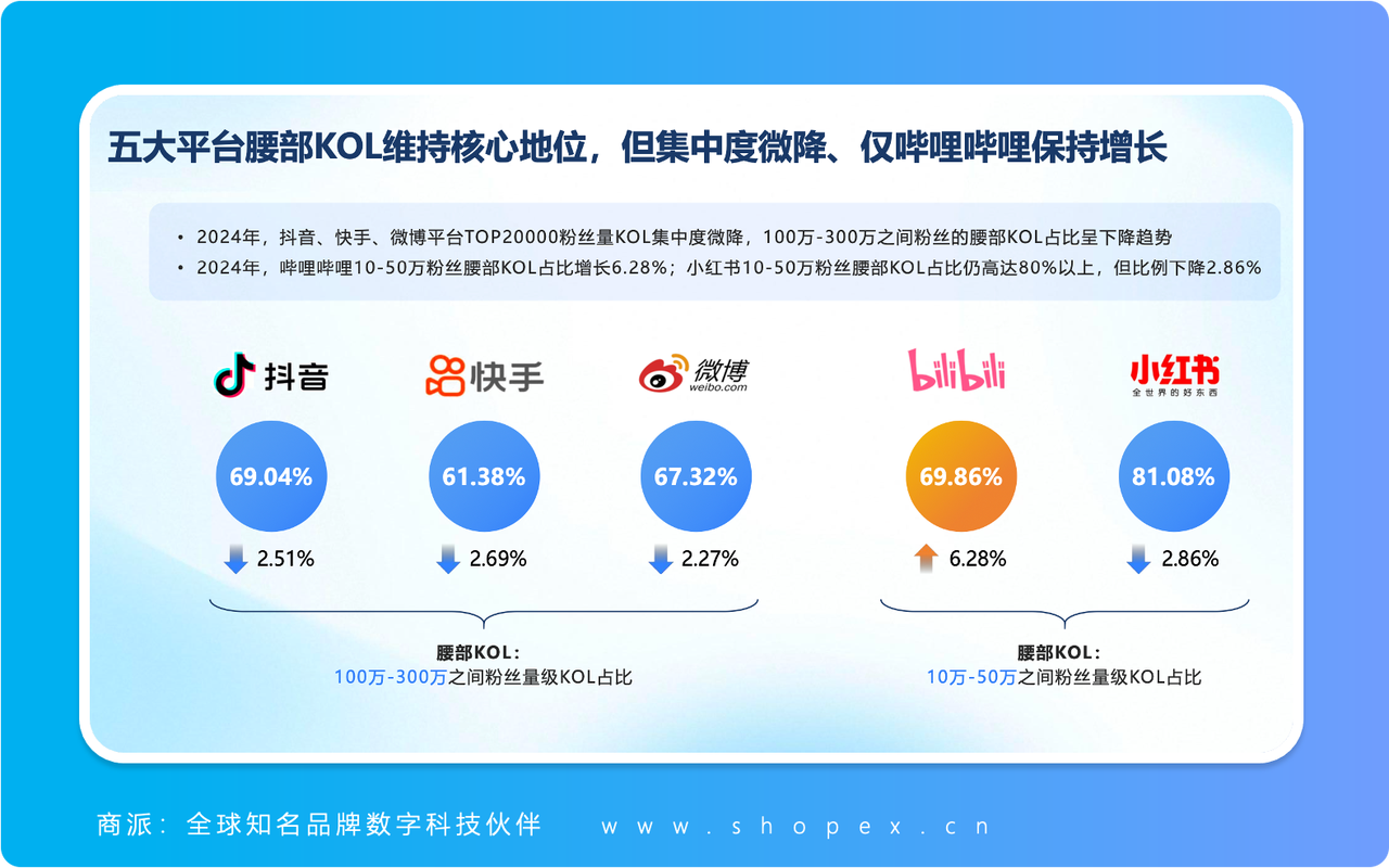 抖音粉丝自助下单平台崛起，数字化营销新生态的破局者