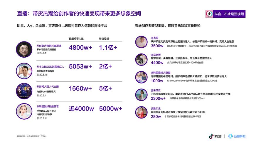 深度剖析，买抖音点赞自助平台现象背后的行业生态与风险