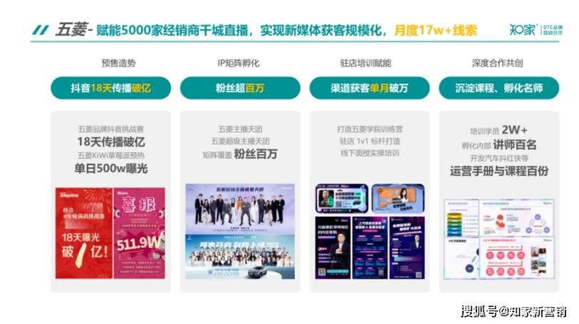 抖音网红业务平台崛起，赋能品牌营销，重构流量变现新生态