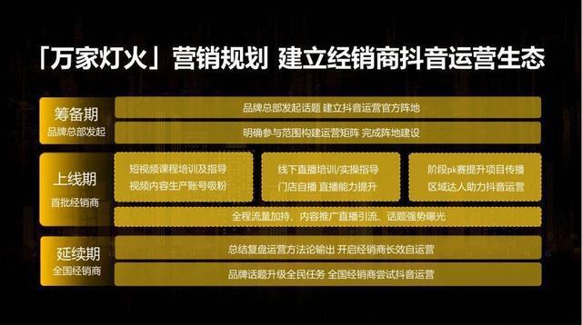 抖音业务网赋能行业新生态，打造数字化营销新标杆