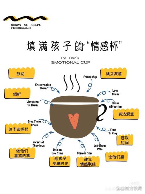 儿童关怀面面观：物质、情感及成长支持全解析