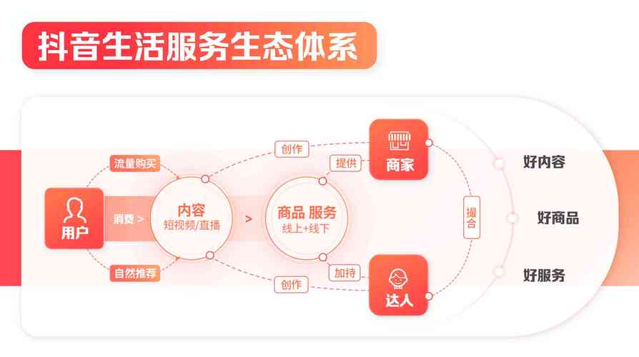 自助下单平台免费开放，数字化服务新生态引领行业变革