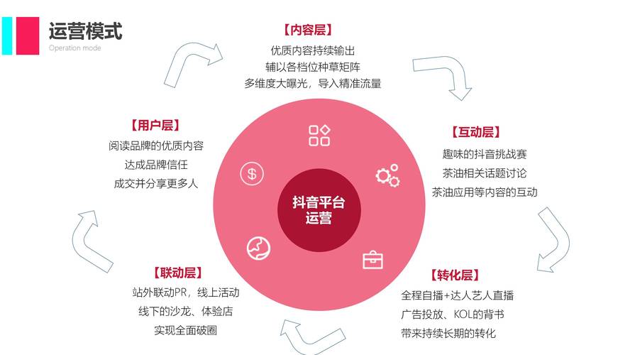 抖音业务网全面升级，赋能品牌营销，打造数字化增长新引擎