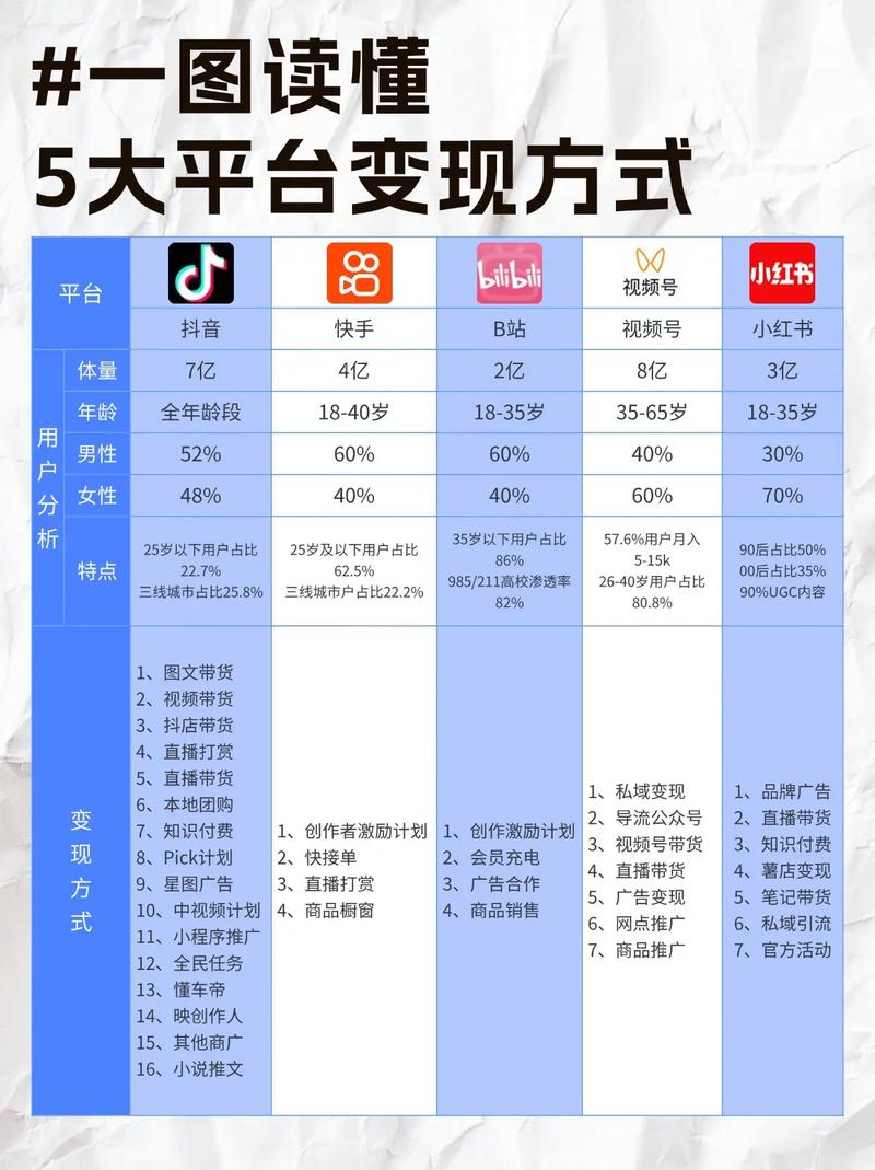 解码抖音热门业务生态，流量变现、品牌孵化与行业新趋势深度解析