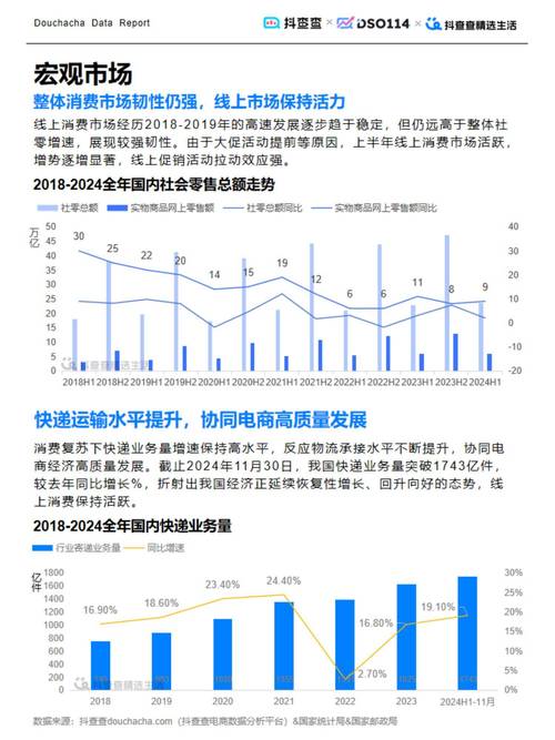 抖音点赞下单业务兴起，透视社交电商新生态与市场规范