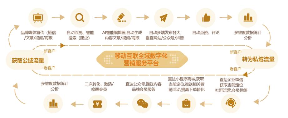 低价点赞自助下单平台崛起，数字化营销新生态下的效率革命