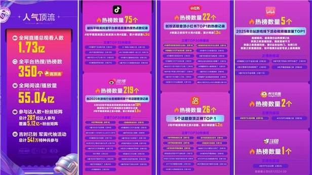 抖音粉丝业务新突破，24小时双击业务下单服务全面上线