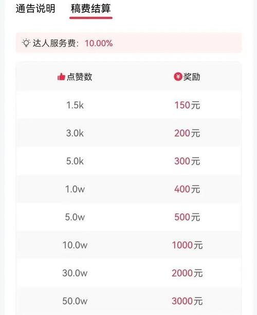 抖音点赞3元一单现象调查，网络兼职背后的灰色产业链