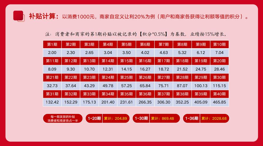 低价自助下单平台崛起，重构消费生态，开启便捷服务新篇章