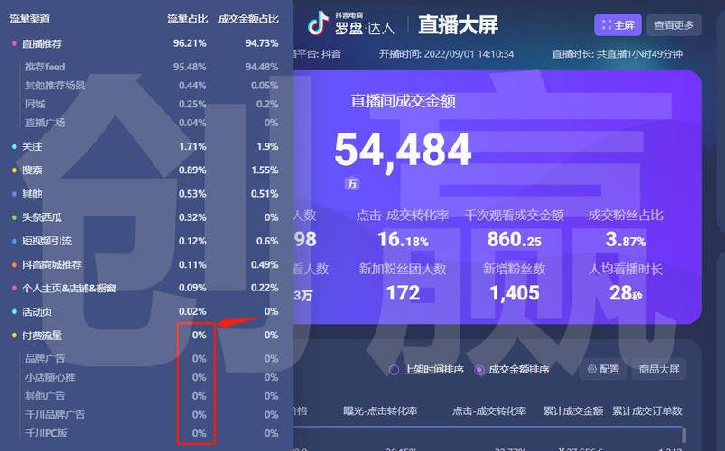 抖音粉丝24小时下单热潮，流量变现新风口