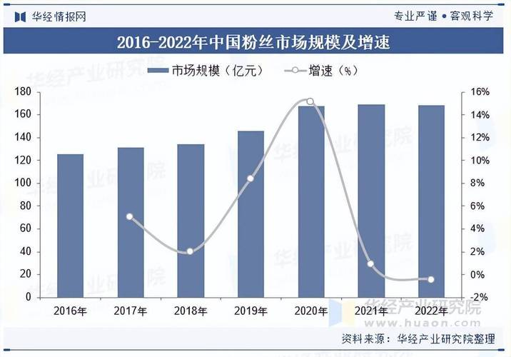 粉丝网站生态升级，垂直化运营与版权合规成行业新趋势