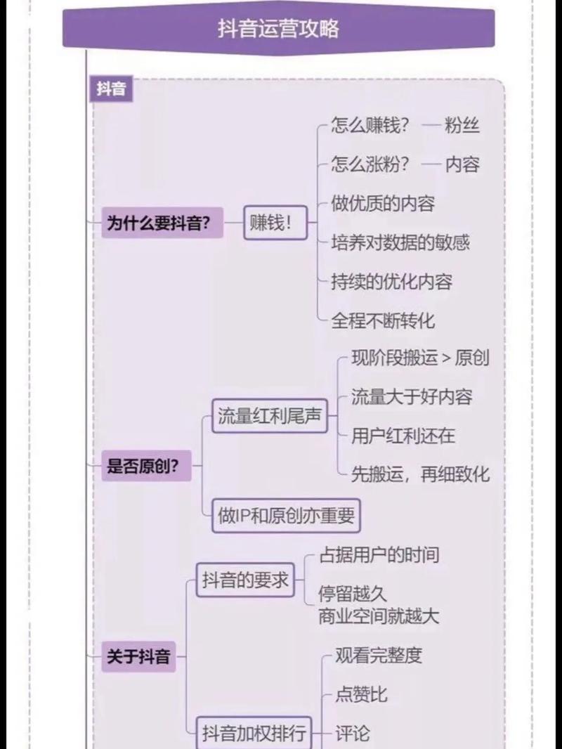 新手必看！揭秘快速涨粉1万实战策略，助力账号冷启动突围