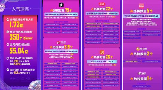 抖音粉丝业务新突破，24小时双击业务下单服务全面上线