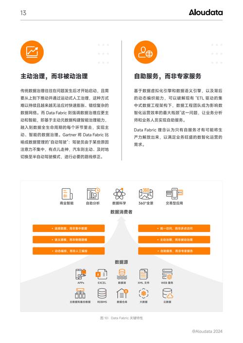 24小时自助粉丝服务系统上线，数字化时代粉丝运营新范式