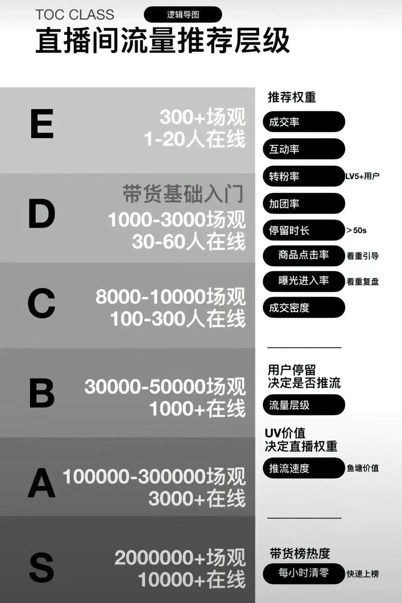 抖音粉丝运营新突破，单日78单转化背后的流量密码