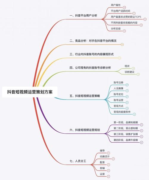 抖音运营新策略，掌握这些技巧，快速实现点赞量飙升