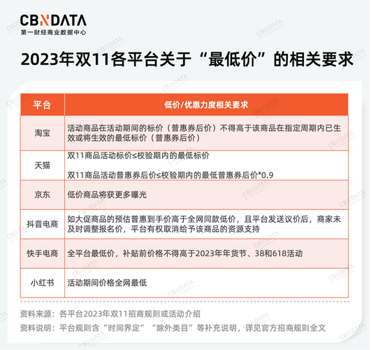 行业首推！自助下单平台最低价策略曝光，助力企业降本增效新突破