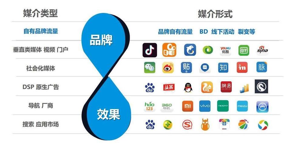 免费涨粉丝网站崛起，解锁社交媒体增长新路径，助力品牌快速破圈