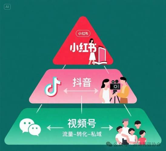 24小时下单刷抖音平台，高效助力流量增长新引擎